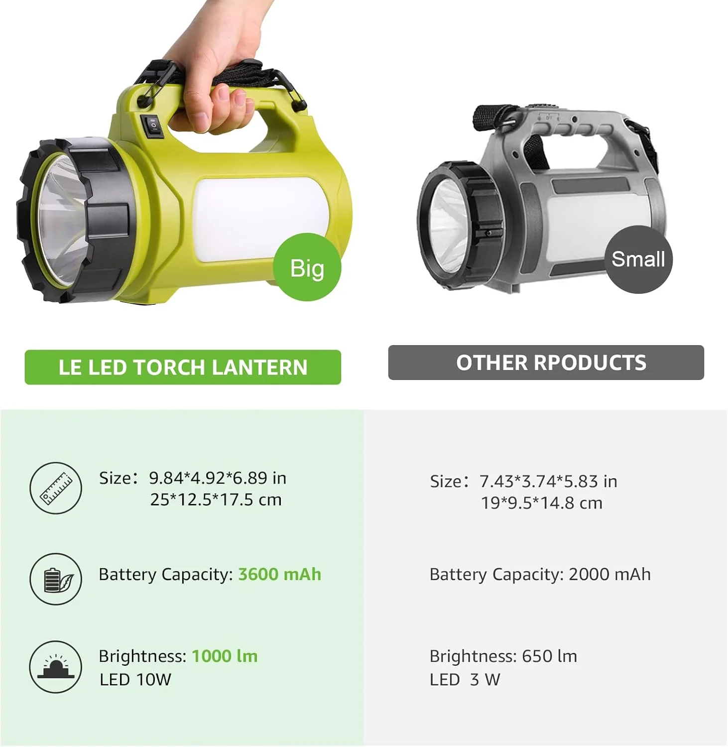 Lepro Rechargeable LED Searchlight (1000 Lumens, 5 Light Modes, Waterproof) - Image 6