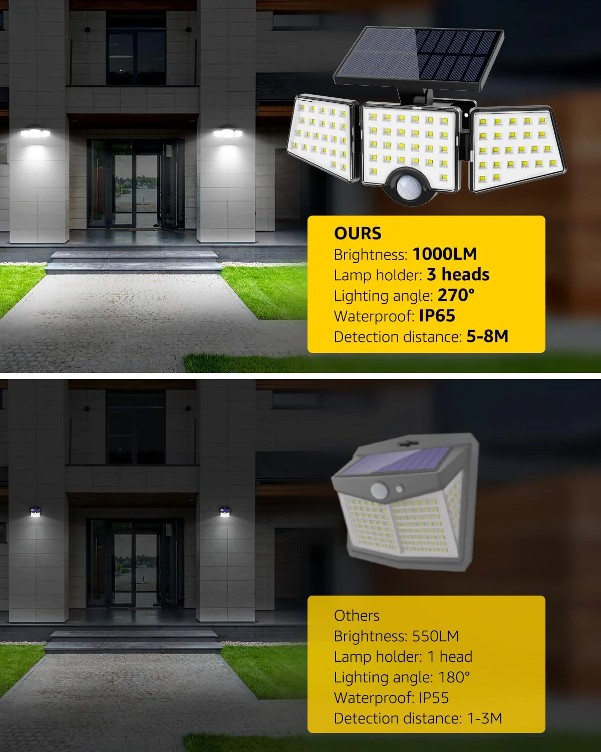 LE Solar Motion Sensor Flood Lights Outdoor - 1000LM - Image 8
