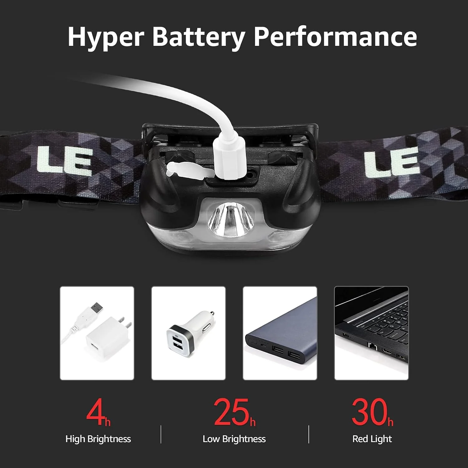 Lepro 3 Pack LED Headlamp Rechargeable - Image 5