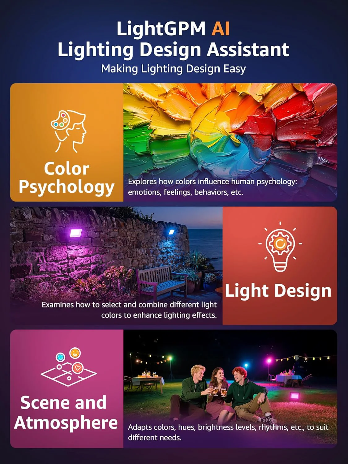 Lepro 30W Smart Flood Lights Outdoor, 2700LM RGBW Color Changing, IP65 Waterproof, 2700K Warm White & 16M Colors, App/Voice/Alexa/Google Home Control, US Plug - Image 7