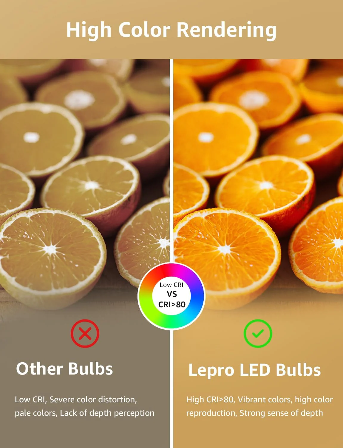 Lepro A19 Dimmable LED Light Bulbs, E26 Base, 9.5W (60W Equivalent), 800 Lumens, 2700K Warm White, UL Listed - Image 7