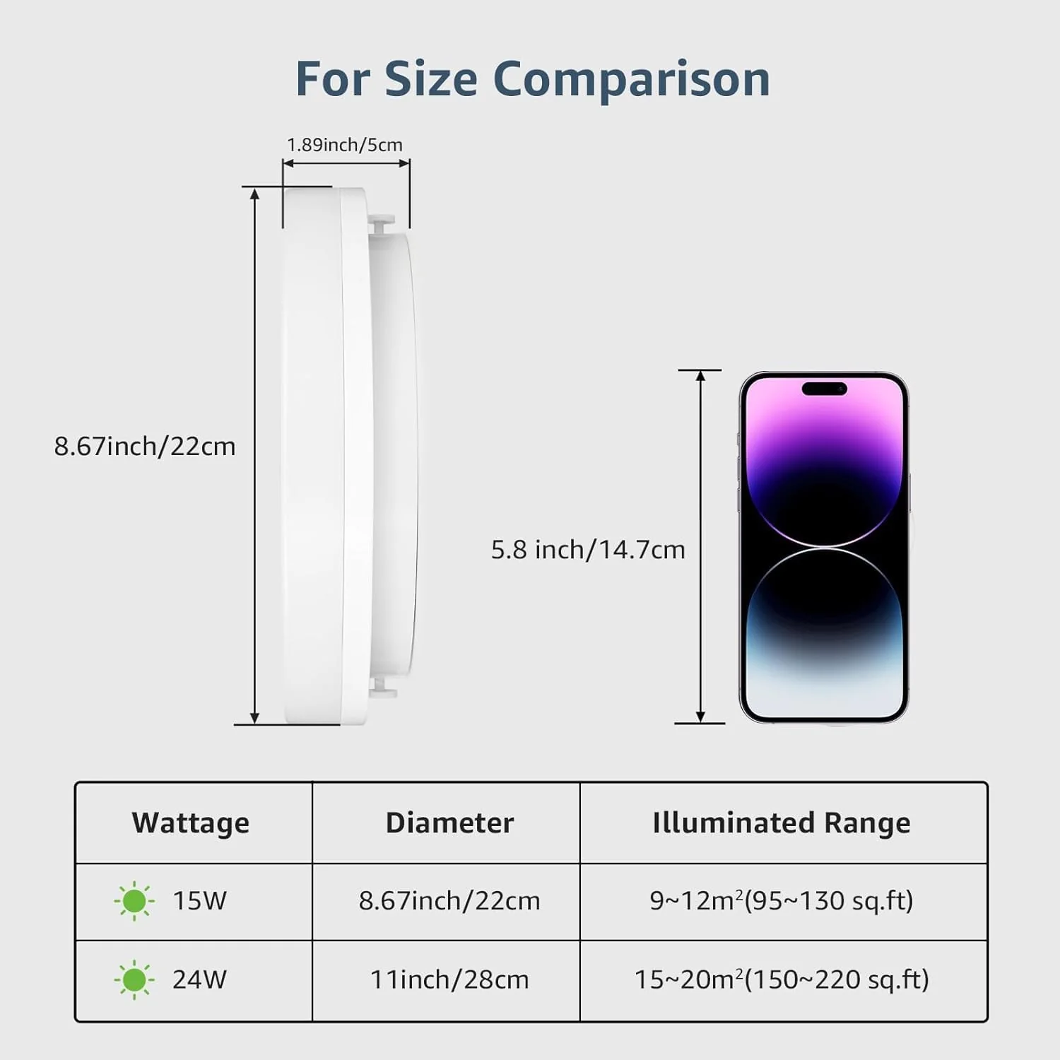 Lepro Flush Mount LED Ceiling Light Fixture - Image 8