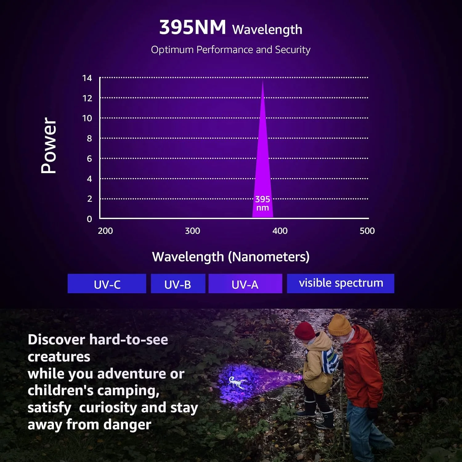 Lepro LE Black Light Flashlight with 21 LEDs - Image 8