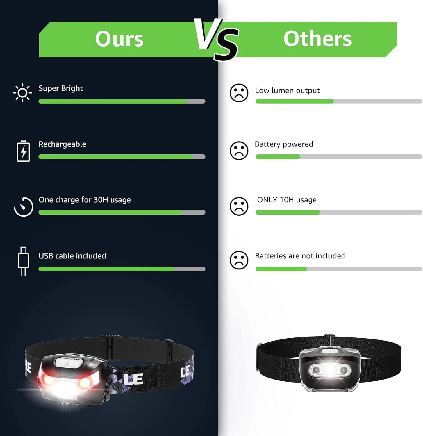 Lepro LED Headlamp Rechargeable 2-Pack - Image 8