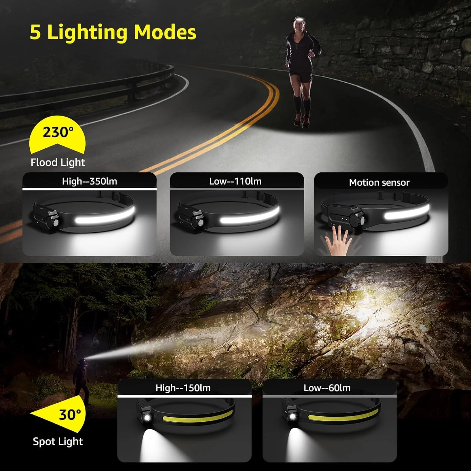 Lepro LED Headlamp with Motion Sensor - Image 4