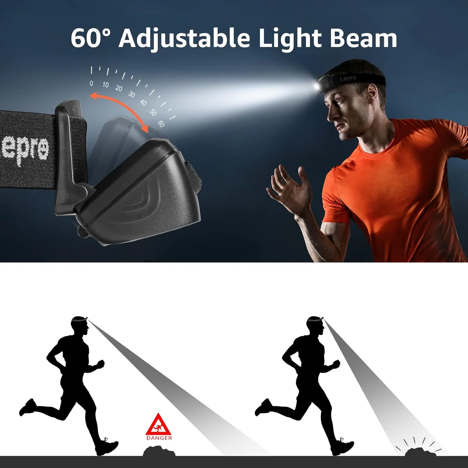 Lepro LED Rechargeable Headlamp Flashlights with Motion Sensor （2-Pack） - Image 6