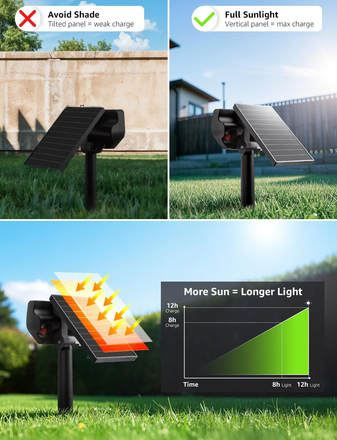 Lepro Solar Decorative Spot Lights, Cool White Modern Accent Lights for Garden & Landscape - Image 6