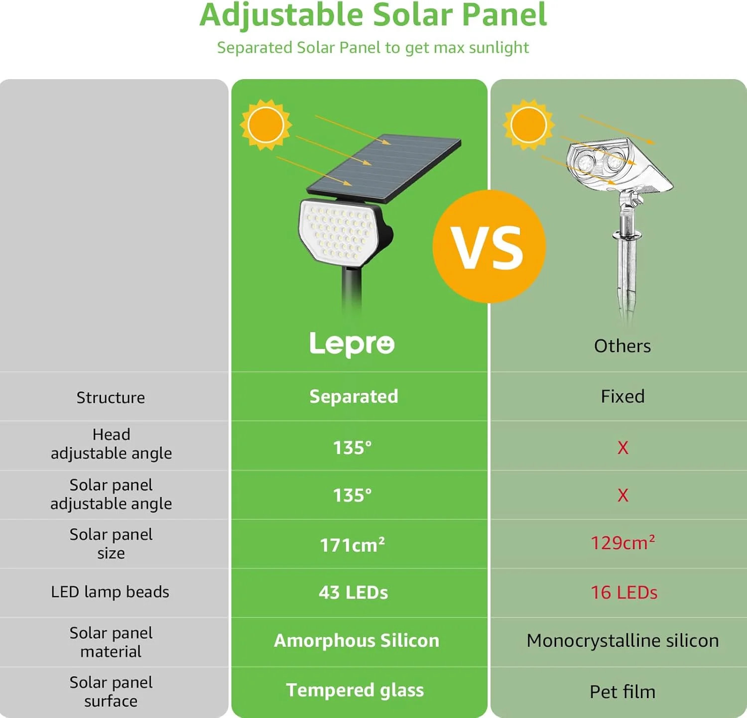 Lepro Warm White Solar Garden Lights - Image 8